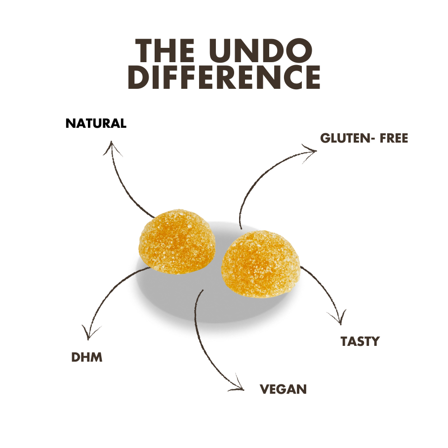 15 Pack - UNDO Gummies® - Pre-Alcohol Support
